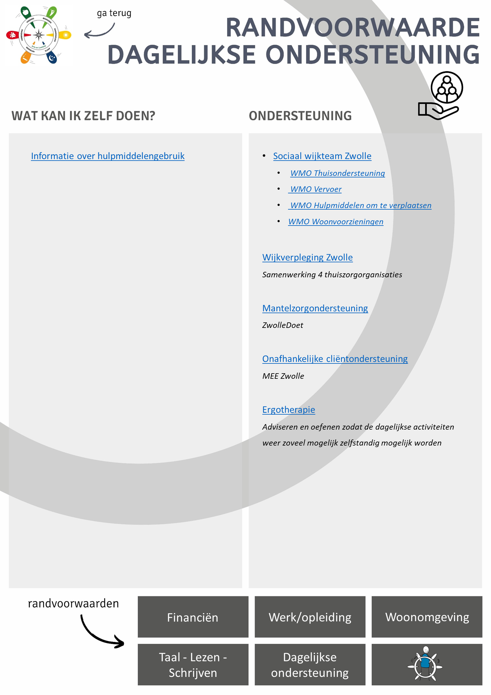 Leefstijlroer