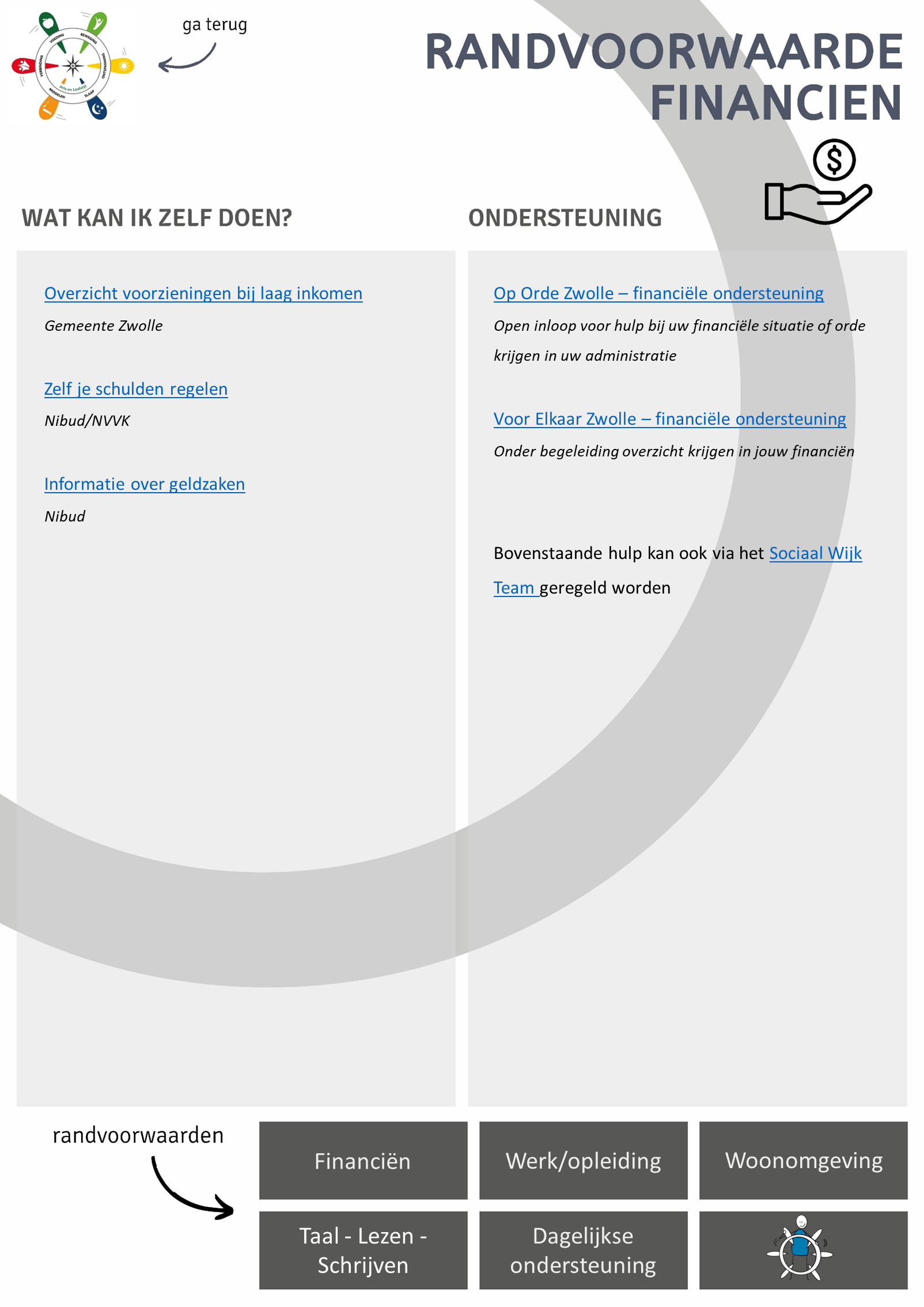 Leefstijlroer