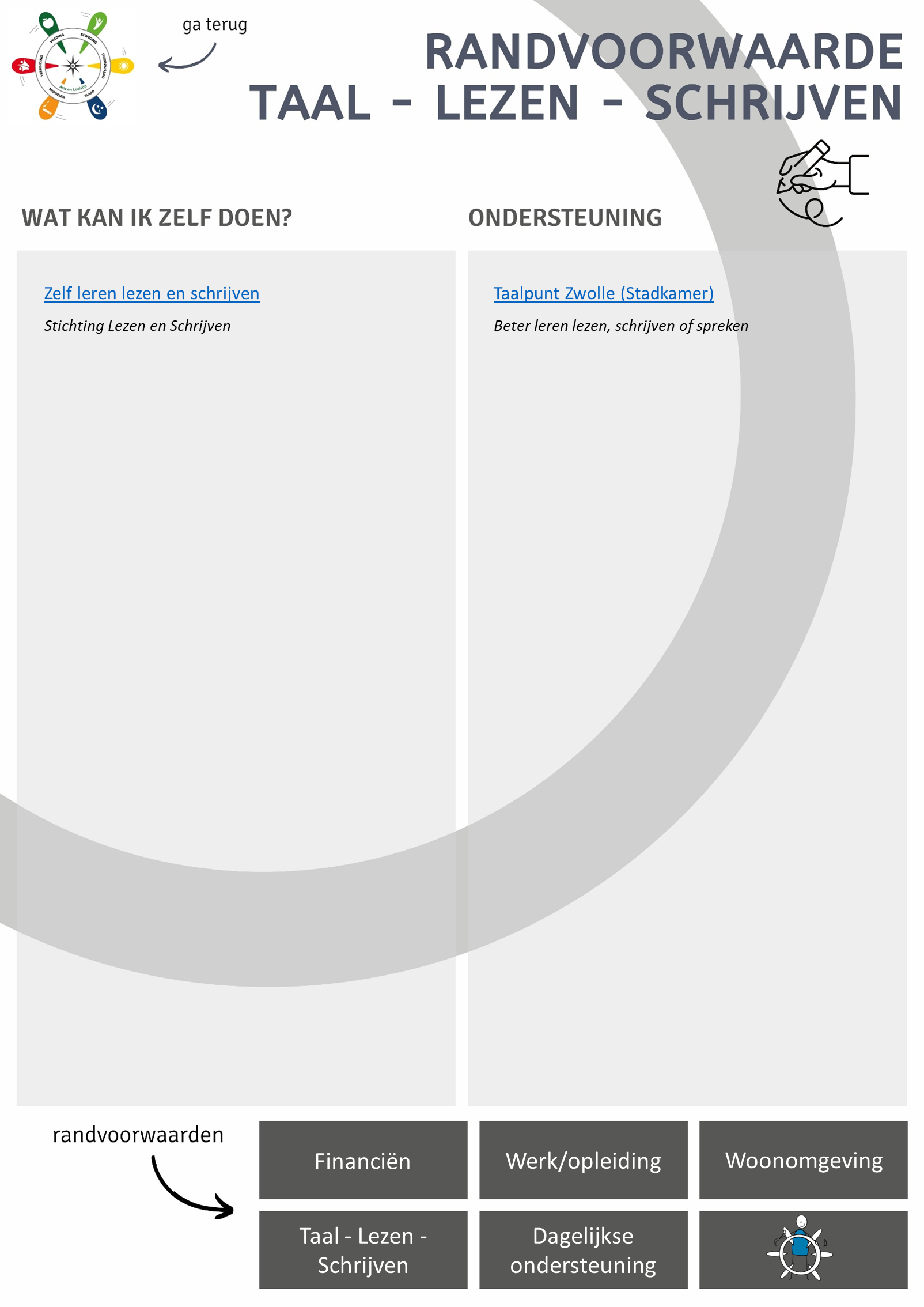 Leefstijlroer