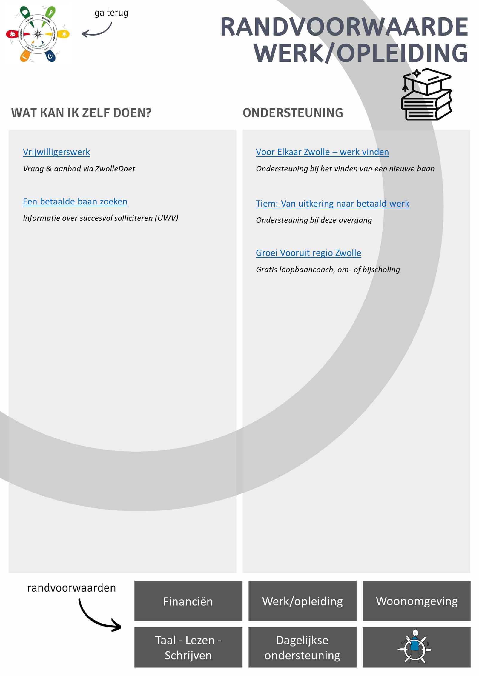 Leefstijlroer