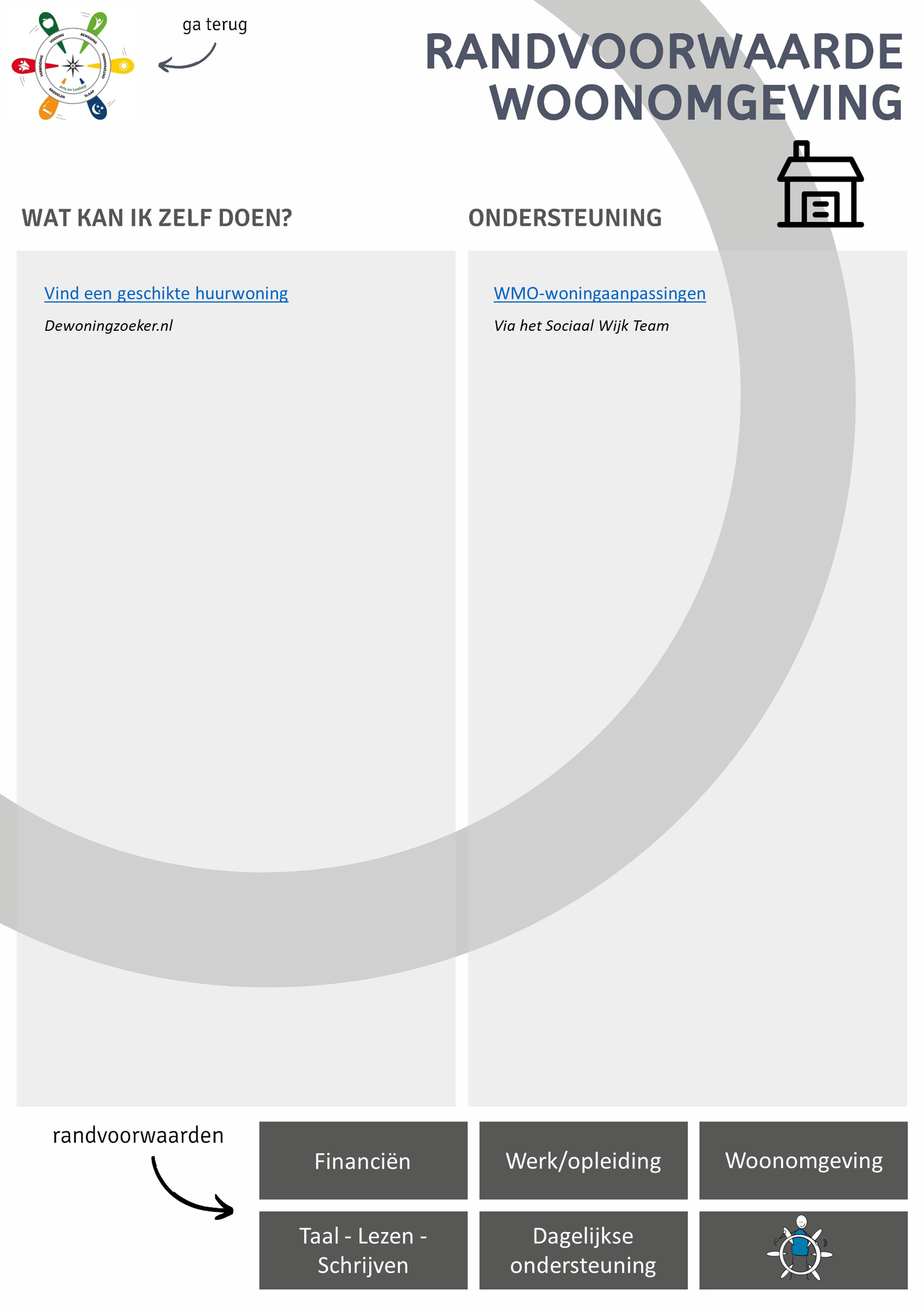 Leefstijlroer